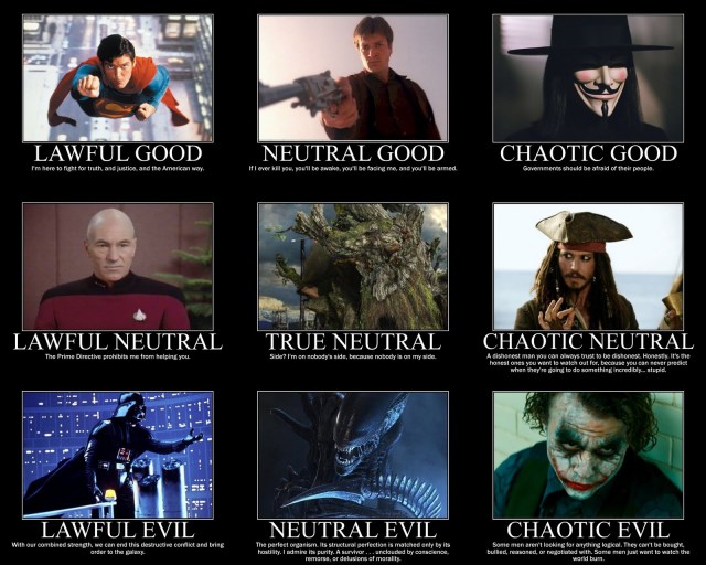 Yahoo Image Search (D&D Alignment Chart)