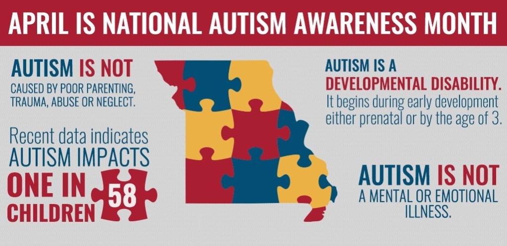 Viewing the World With Autism | Legends of Windemere